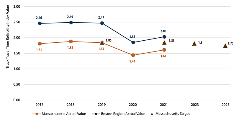 Bar chart. Bar chart.